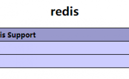 CentOS安装Redis、PHPredis扩展及Redis配置文件详解
